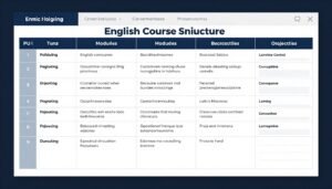 Comprehensive English course curriculum overview