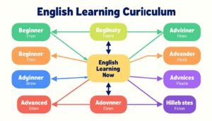 برنامج تعليمي شامل للإنجليزية